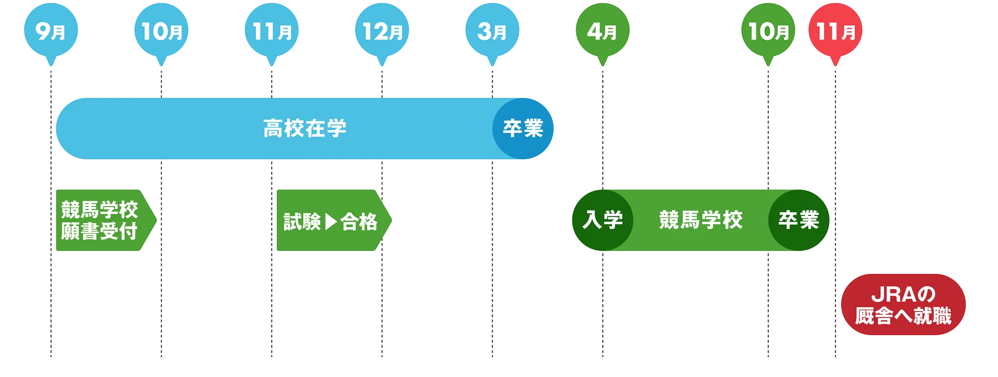 モデルケース01