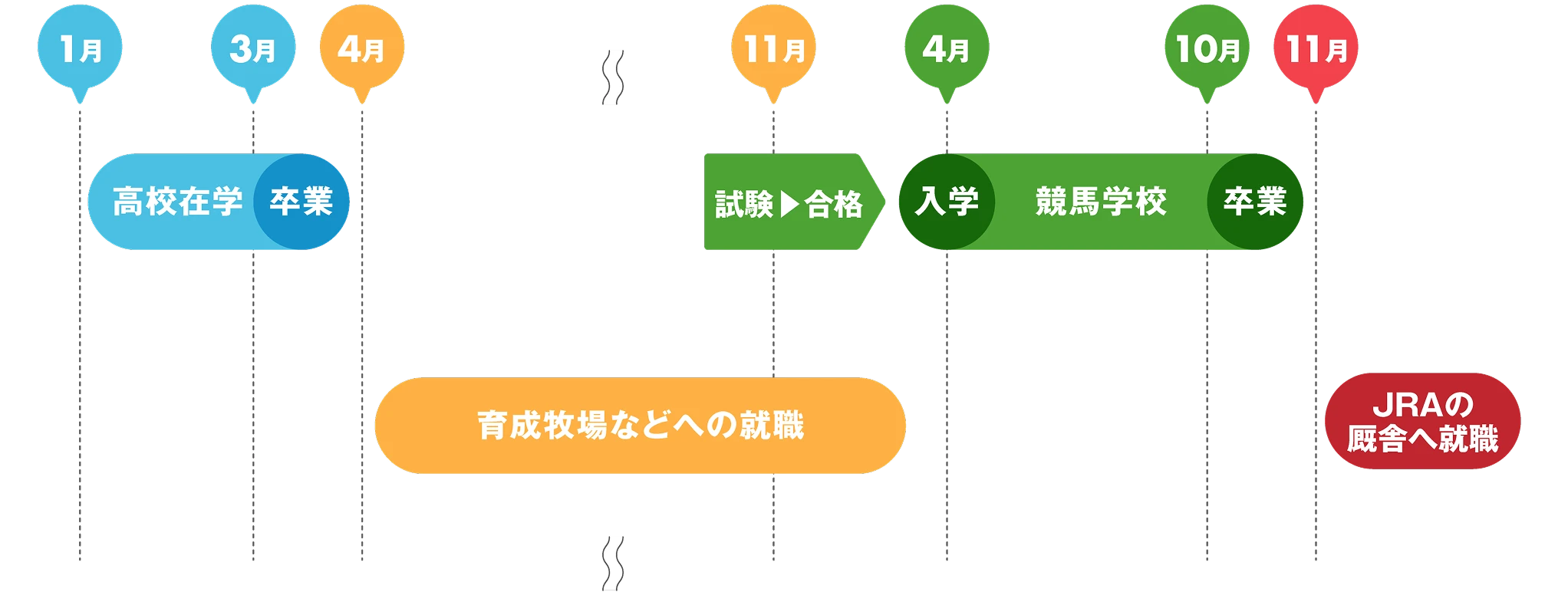 モデルケース02